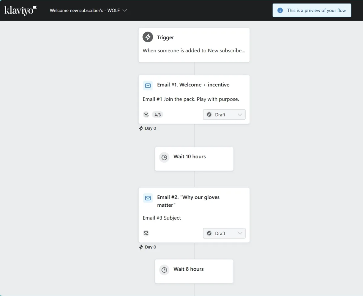 Wolf automated welcome flow in Klaviyo